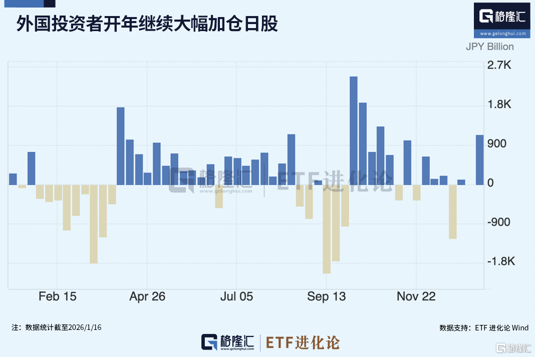 全球资金，开年风向骤变！亚洲科技股远远跑赢美股、美股小盘股上演“翻身戏”……  第2张