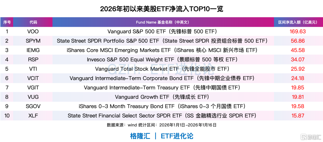 全球资金，开年风向骤变！亚洲科技股远远跑赢美股、美股小盘股上演“翻身戏”……  第5张