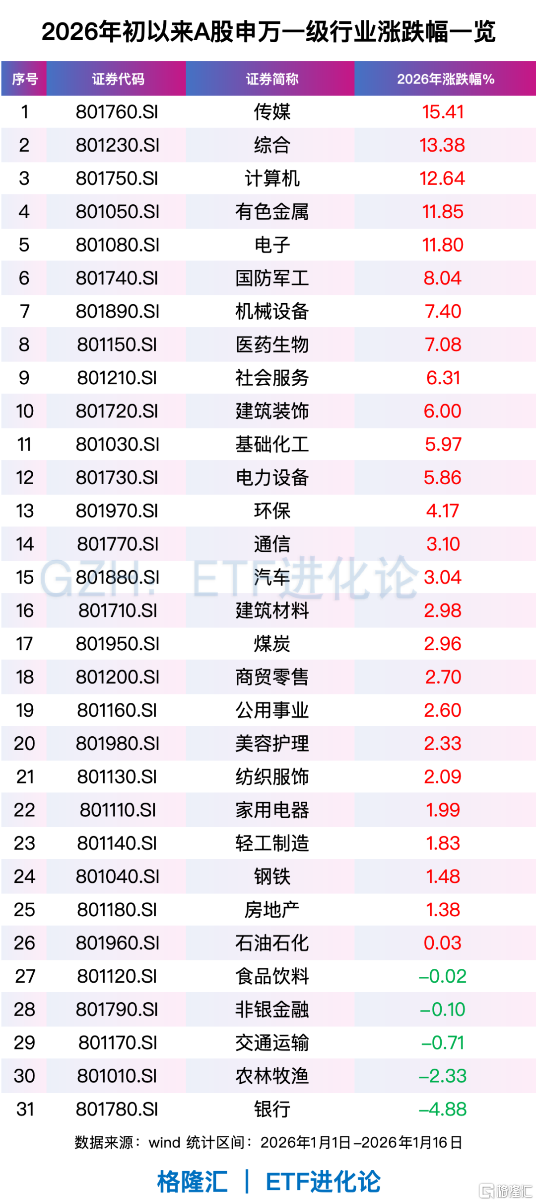 全球资金，开年风向骤变！亚洲科技股远远跑赢美股、美股小盘股上演“翻身戏”……  第6张