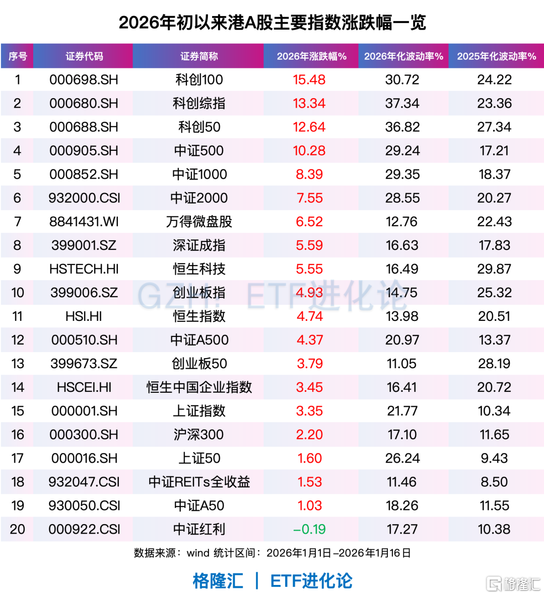 全球资金，开年风向骤变！亚洲科技股远远跑赢美股、美股小盘股上演“翻身戏”……  第7张