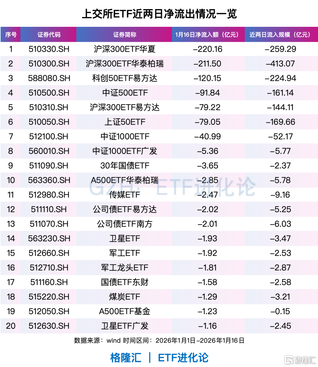 全球资金，开年风向骤变！亚洲科技股远远跑赢美股、美股小盘股上演“翻身戏”……  第8张