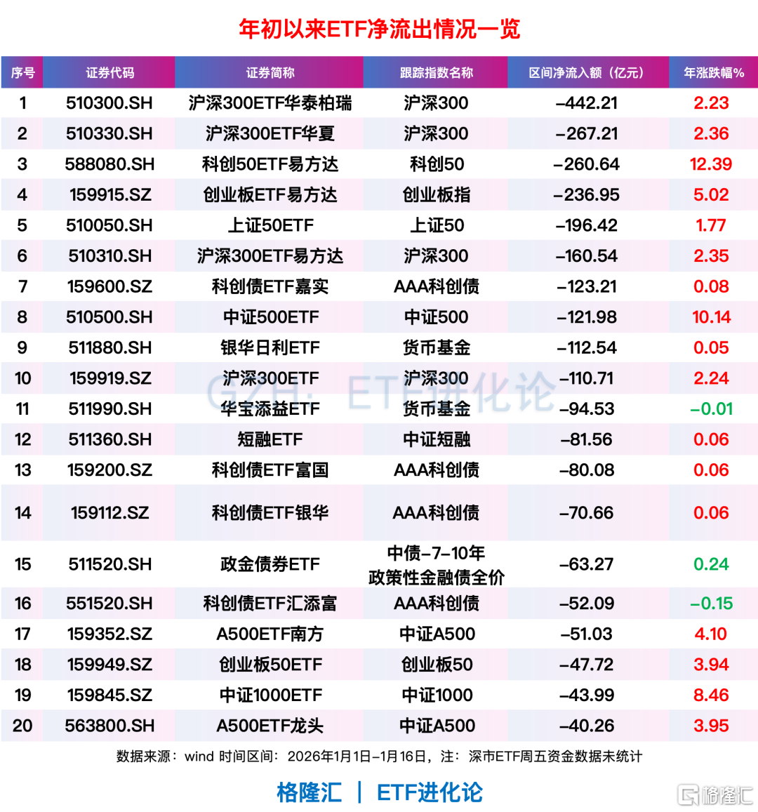 全球资金，开年风向骤变！亚洲科技股远远跑赢美股、美股小盘股上演“翻身戏”……  第11张