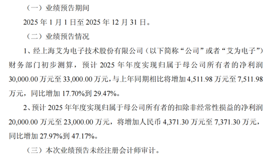 净利润超3亿！上海这家模拟芯片公司发布25年年度业绩预告！  第1张