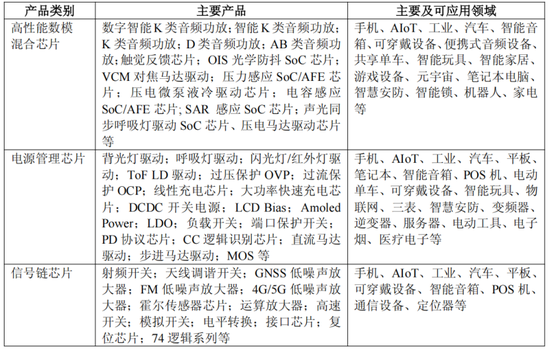 净利润超3亿！上海这家模拟芯片公司发布25年年度业绩预告！  第2张