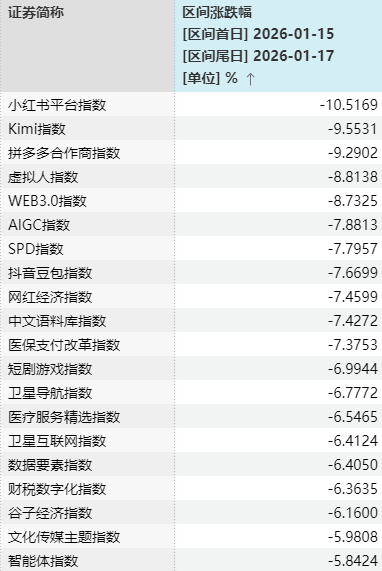 “大起”被防住后，下周A股怎么走？  第4张