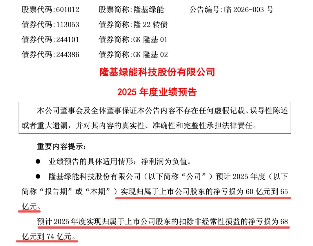 三家光伏龙头公司，2025年业绩预亏，合计超160亿元  第1张