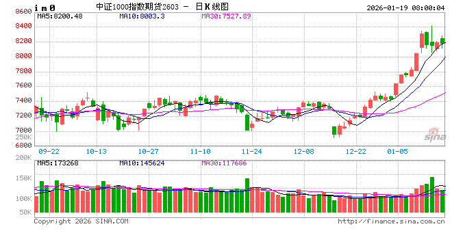 “春季躁动”行情仍在延续 市场主线有望回归业绩基本面  第1张