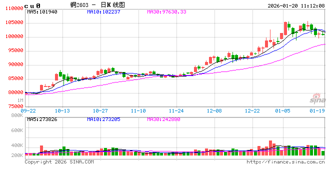 光大期货：1月20日有色金属日报  第2张