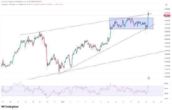 一周展望：美欧关税战一触即发？科技股财报来袭  第2张
