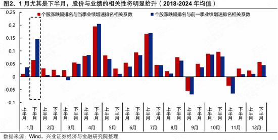 兴证策略：到看业绩的时间了 关注哪些方向？  第2张