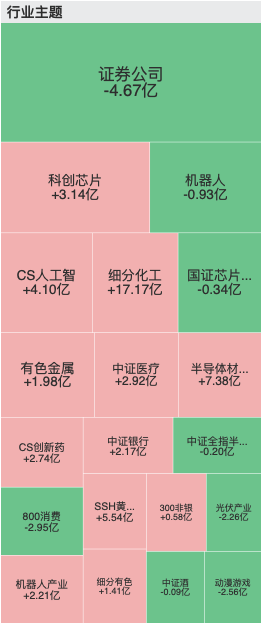 1月20日宽基ETF资金流出压力未减：沪深300单日净流出近319亿元，相较前日再增12亿元  第5张